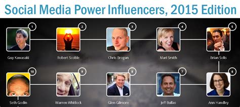 StatSocial Names The Top 100 Social Media Power Influencers For 2015 02/11/2015