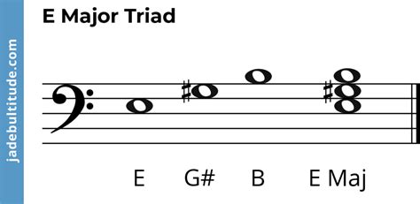 The E Major Triad: A Music Theory Guide 🎶🎹🎸