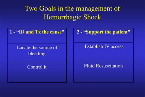 PPT - Hypotension, Shock, Hemorrhage and IV Fluid Resuscitation Ziad ...