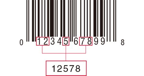 KEYENCE Barcode Readers | KEYENCE America