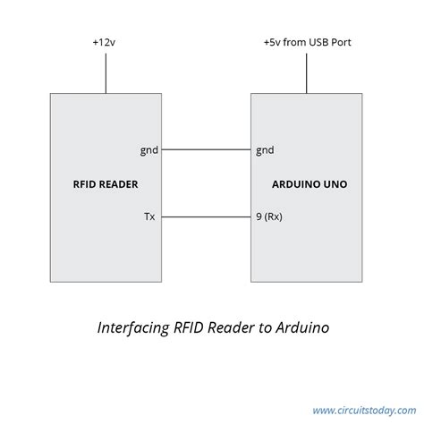 Interfacing RFID with Arduino - How to Read RFID Cards