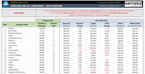 Fortune 500 Companies 2024 List Pdf - Alane Auguste