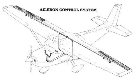 Cessna 172 Technical Drawing