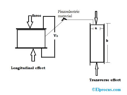 Piezoelectric Transducer - Working, Circuit, Advantages & Applications