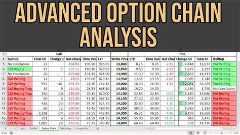 Advanced Option Chain Analysis | Open Interest Analysis - YouTube