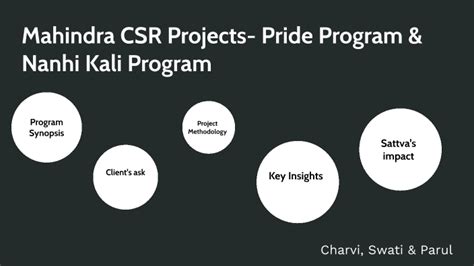 Mahindra CSR Projects by charvi aggarwal on Prezi