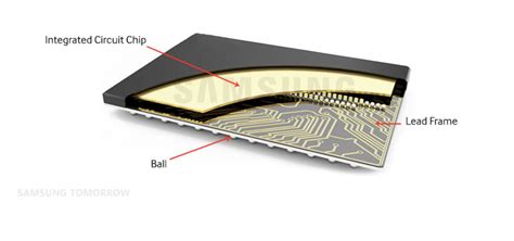 Samsung Plans To Increase Chip Prices By 20% Soon - Report