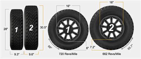 Tire Size Comparison - Morey's In Transit