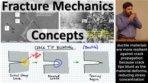 Fracture Mechanics Concepts: Micro→Macro Cracks; Tip Blunting; Toughness, Ductility & Yield ...