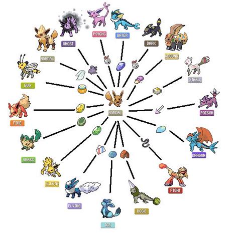 a circle with different types of pokemon