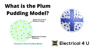 Plum Pudding Model of The Atom (What is it & Who Discovered it?) | Electrical4U