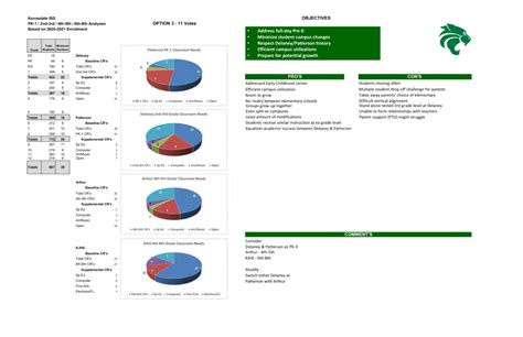 Kennedale ISD Seeks Public Opinion on Upcoming Changes To Our Schools ...