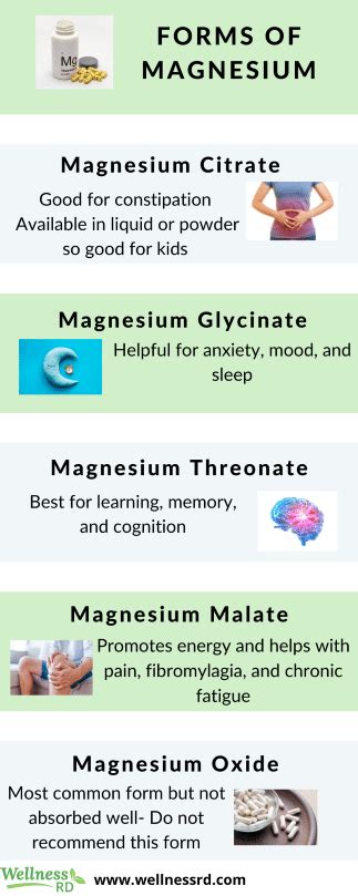 MAGNESIUM GLYCINATE VS. MAGNESIUM CITRATE? Best Form for Sleep? - Wellness RD LLC