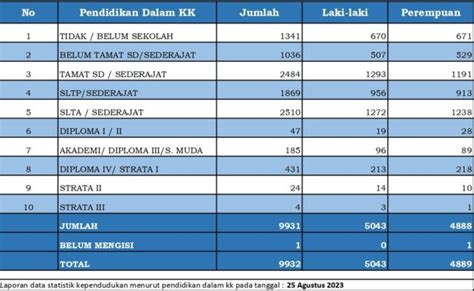 Statistik Data Pendidikan