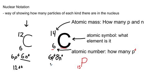 24 isotope notation - YouTube