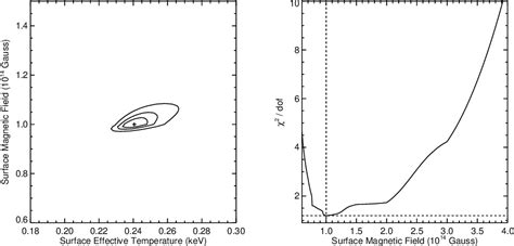 Figure 3 from A Magnetar Strength Surface Magnetic Field for the Slowly Spinning Down SGR 0418 ...