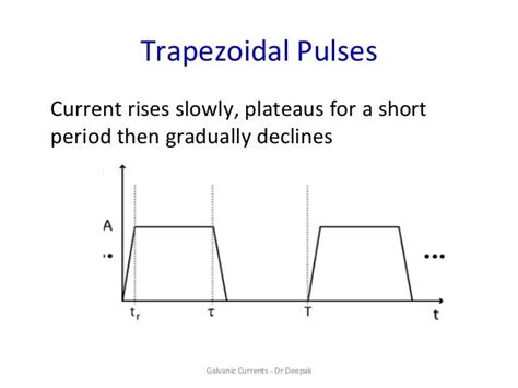 Galvanic currents