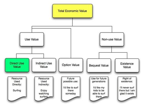 $URF ECONOMIC$: Total Economic Value