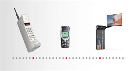 Top 8 when was the cell phone invented 2022