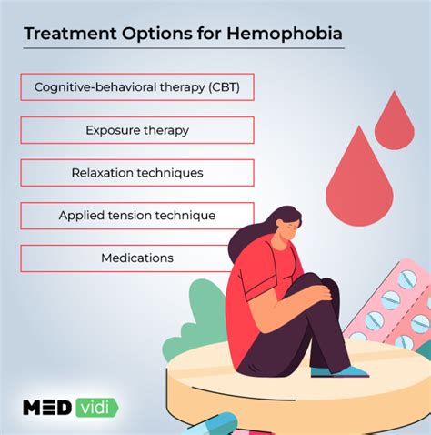 Hemophobia (Fear of Blood): Risk Factors and Treatment - MEDvidi