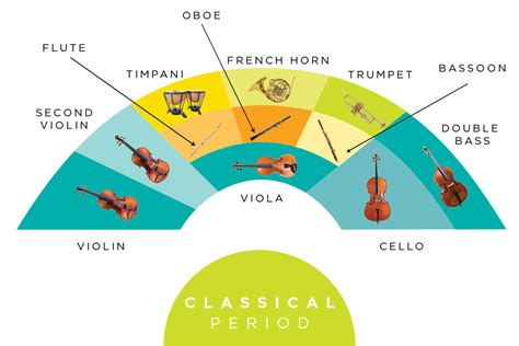 Dallas Symphony Orchestra: Orchestra Seating Chart | Orchestra ...