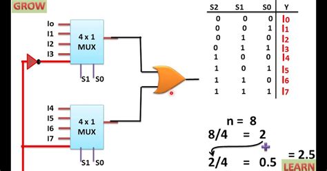 8X1 Mux Logic Diagram : Using 8 1 Multiplexers To Implement Logical ...