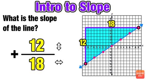 Finding Slope of a Line: 3 Easy Steps — Mashup Math