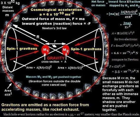 Pin on Quantum Fields