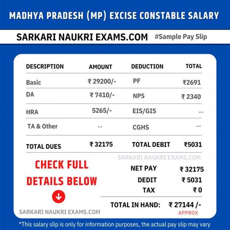 Madhya Pradesh (MP) Excise Constable Salary 2024 | Head Constable Salary in MP