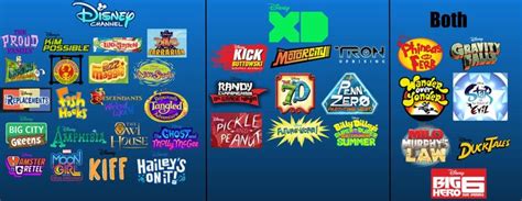 Disney Television Animation shows by their respective network ...