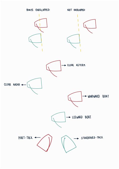 Decoding the Racing Rules of Sailing