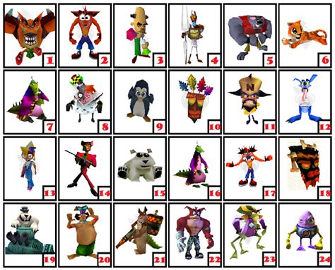 Crash Bandicoot Characters List