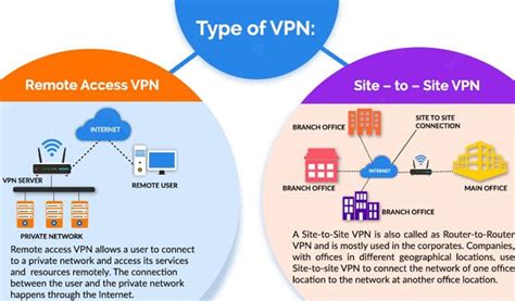 Scalingo's guide: How to choose the best VPN for your company