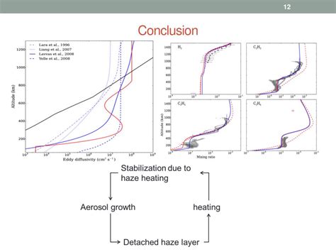 PPT - Non-monotonic Eddy Diffusion profile of Titan’s Atmosphere ...