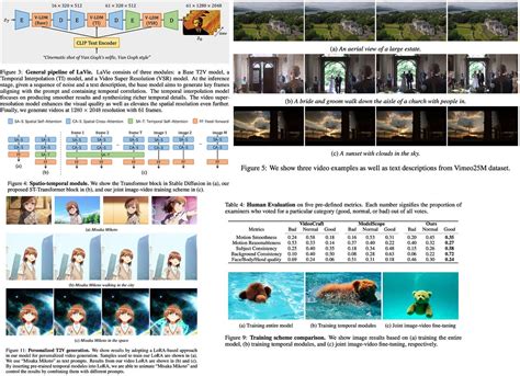 Paper Review: LAVIE: High-Quality Video Generation with Cascaded Latent ...