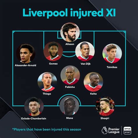 If we were to field players who got injured this season (courtesy Optus ...