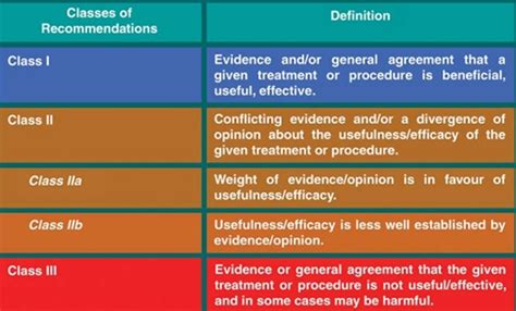 Vasovagal Syncope - Causes, Prevention, Triggers, Symptoms