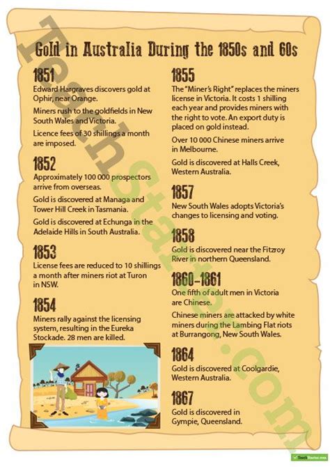 Australian Gold Rush - Timeline Banner Teaching Resource | Teach Starter | Australian gold, Gold ...