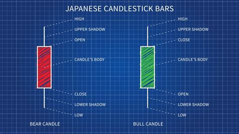 History of Japanese Candlestick Analysis - Technical Analysis Articles