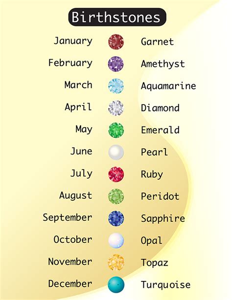 12 Birthstones By Month: A Complete Guide