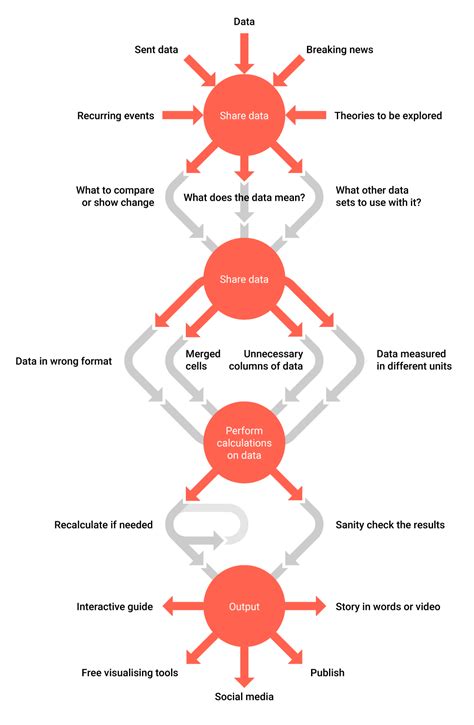 What does data journalism look like today? A 10-step guide | by Simon ...