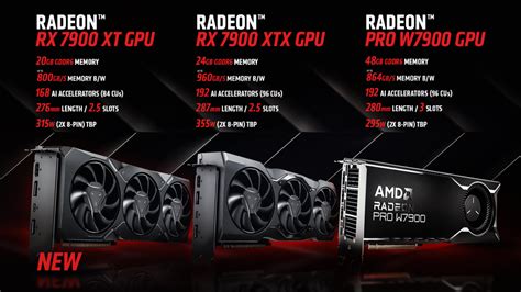 AMD arms three of its gaming GPUs with PyTorch and ROCm support for AI ...