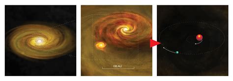 New Research Boosts Binary-Star Formation Theory