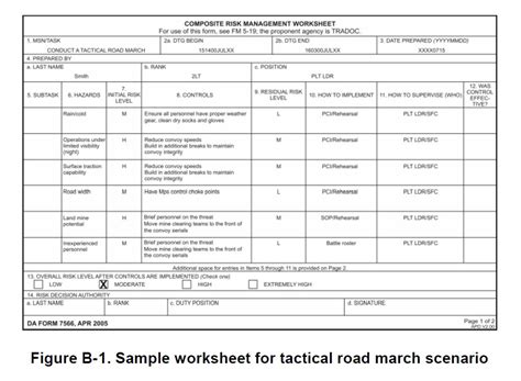 Deliberate Risk Assessment Worksheet Examples | Free Hot Nude Porn Pic Gallery