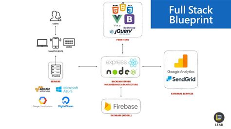 What should I learn to become a Full Stack Developer? - LEAD