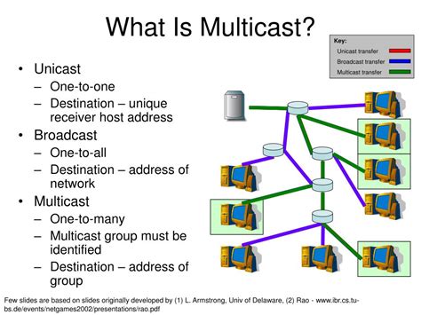 PPT - Application Layer Multicast PowerPoint Presentation, free download - ID:6209371