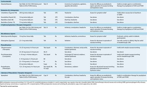 ASK DIS: Comparison: Antiemetics