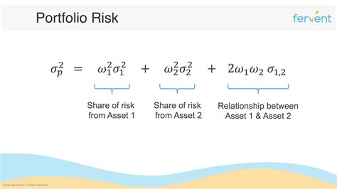 How to Calculate Portfolio Risk From Scratch (Examples Included) - Fervent | Finance Courses ...