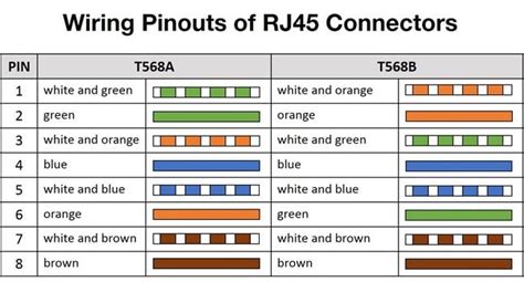 Rj45 Connector Pcb Pinout - Claire Trend