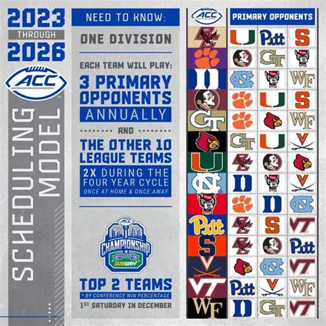 ACC Football Divisions are no more after this season. Pitt gets three primary opponents and ...